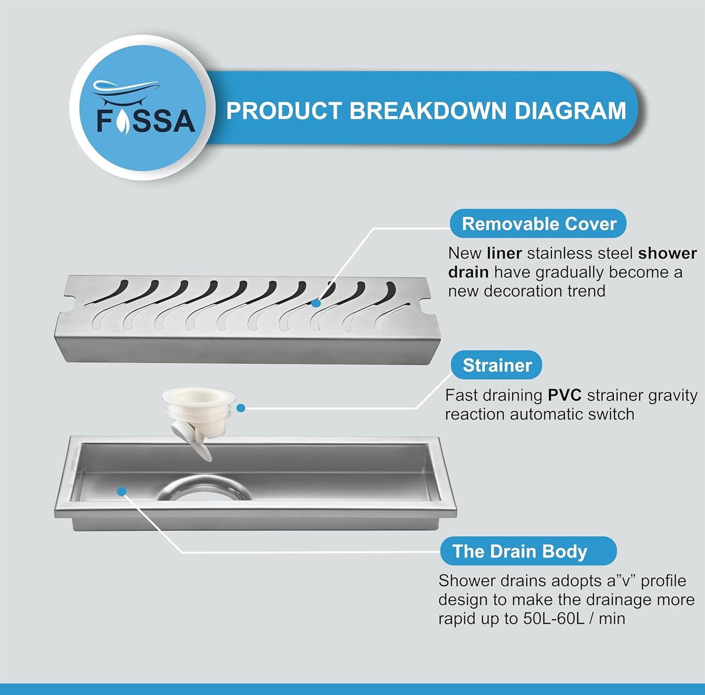 Fossa 12"x4" Shower Wave Brushed Drain Side Hole Rectangular Floor Drain with Accessories Wave Hole Pattern Cover Grate Removable 304 Stainless Steel (12 inch)